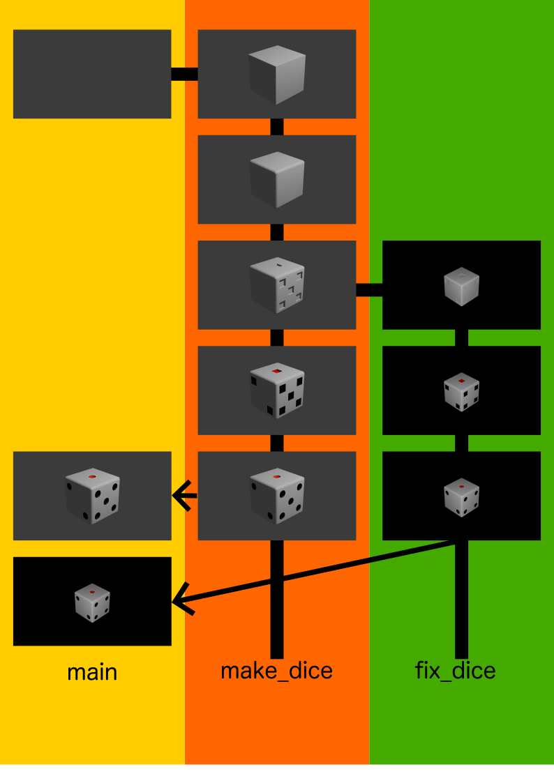 figure04: ブランチ解説