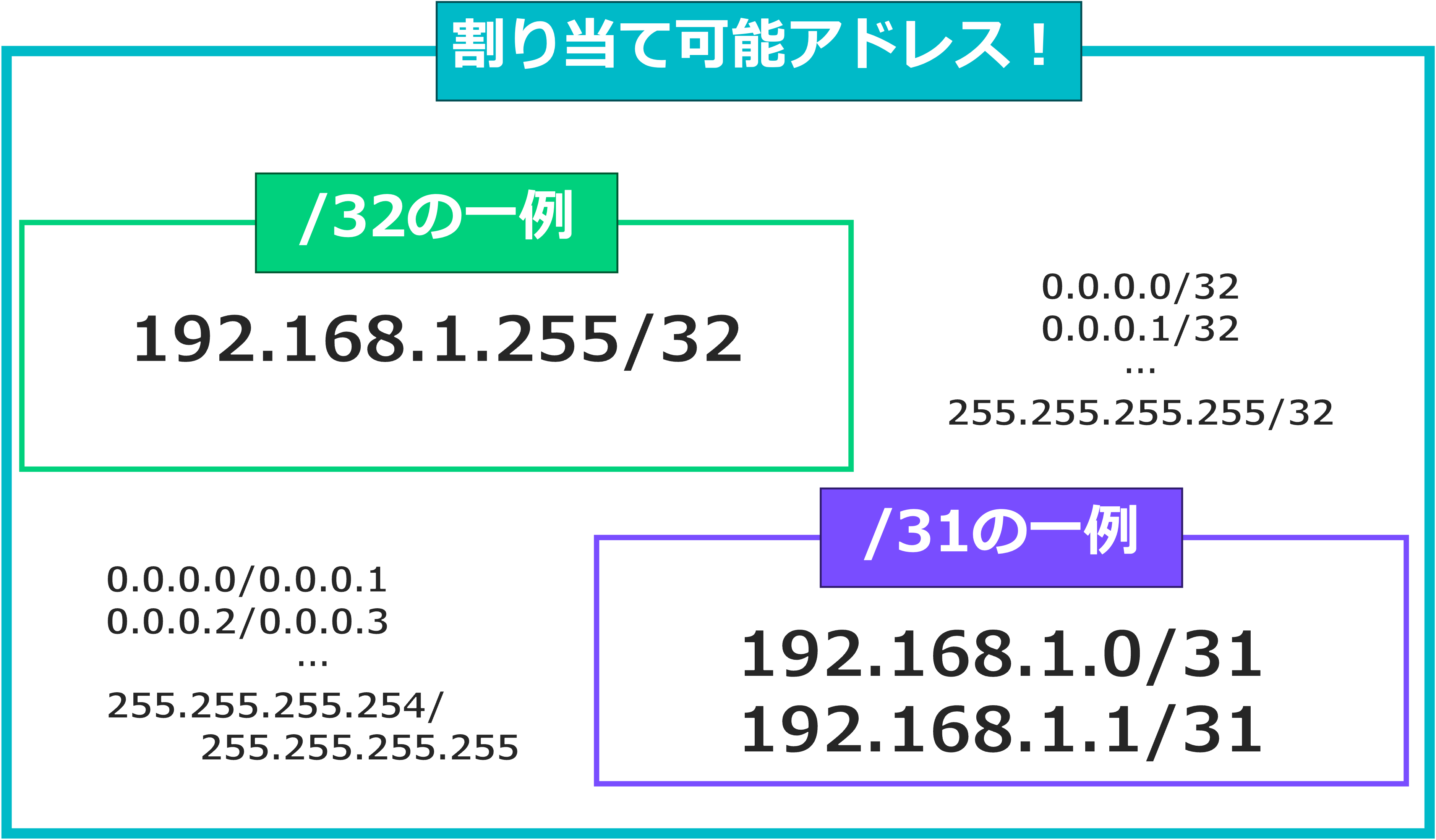 fig2