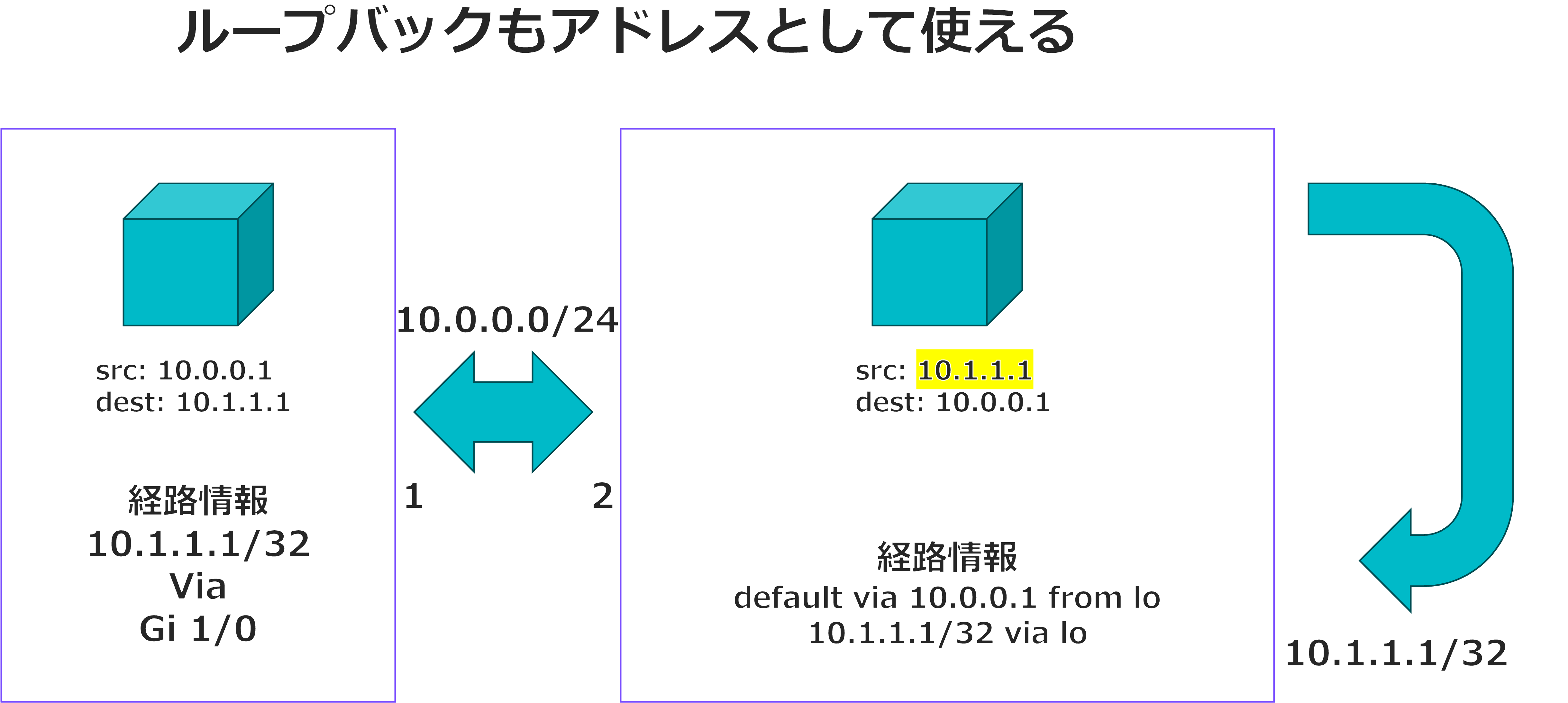 fig3